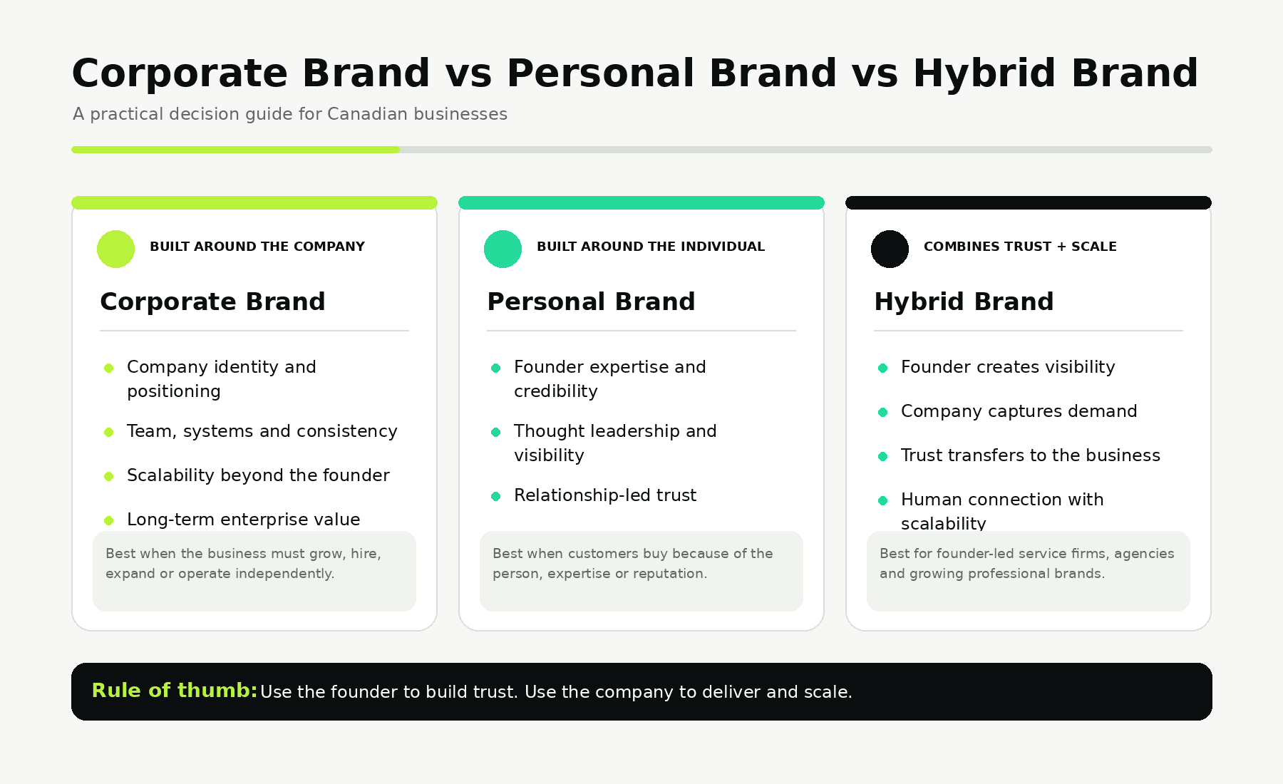 Corporate Branding vs․ Personal Branding